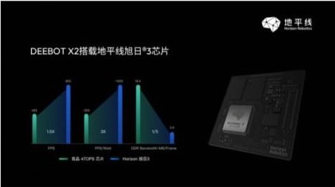 地宝x2上市 科沃斯携地平线推出旗舰产品